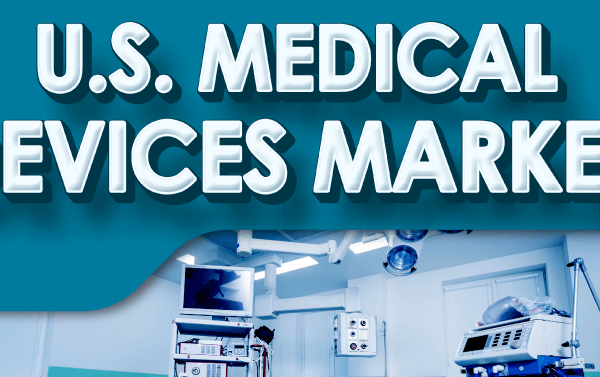 US Medical Devices Market